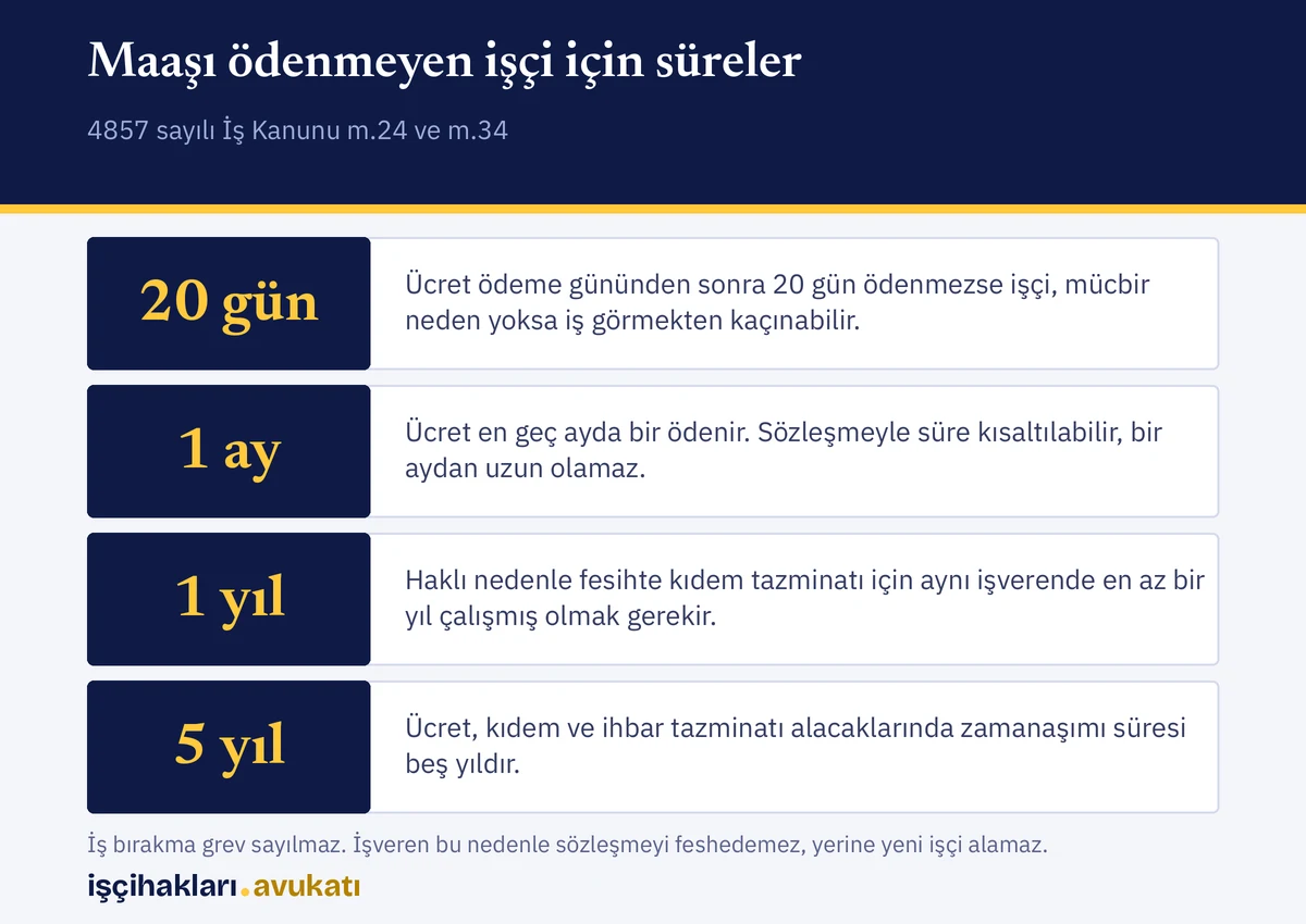 Hak kaybını önlemek için maaşı ödenmeyen işçi bakımından iş bırakma, fesih ve zamanaşımı sürelerinin özeti