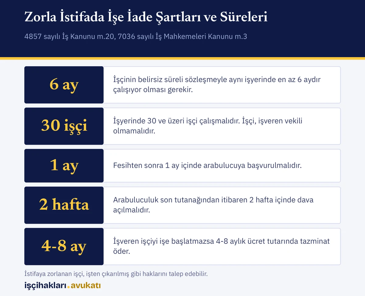 İşe iade davası için gereken süreler ve şartlar, zorla istifa ettirilen işçinin dava açmadan önce bilmesi gerekenlerdir