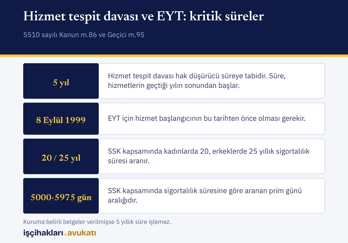 Hizmet tespit davası süresini, 1999 öncesi çalışma şartını ve eyt için aranan sigortalılık süresini gösteren özet