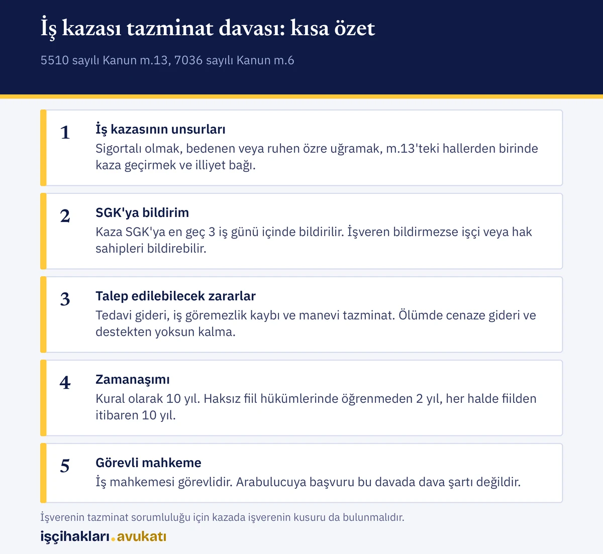 Bir iş kazası tazminat davası için unsurlar, bildirim, zamanaşımı ve görevli mahkemeyi özetleyen infografik