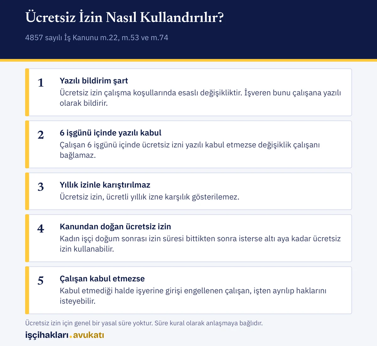 ücretsiz izin şartları: yazılı bildirim, 6 işgünü içinde yazılı kabul ve yıllık izinle ilişkisi