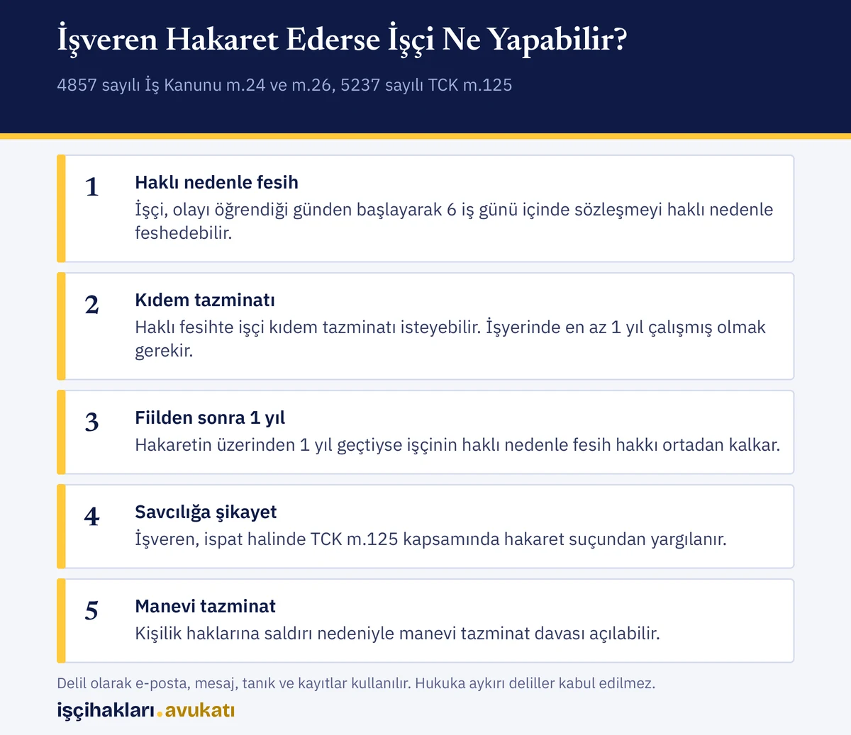 Hakarete uğrayan işçinin hakları, işverenin işçiye hakaret etmesi halinde fesih, tazminat ve şikayet yolları