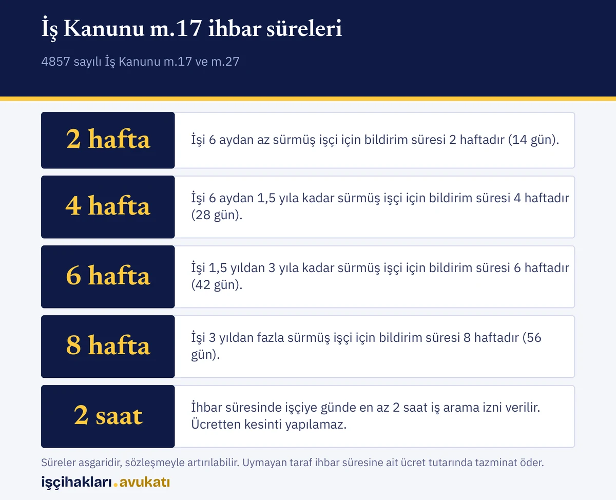 Kıdeme göre 2, 4, 6 ve 8 hafta olarak değişen ihbar süresi ile iş arama izni bilgilerini gösteren özet