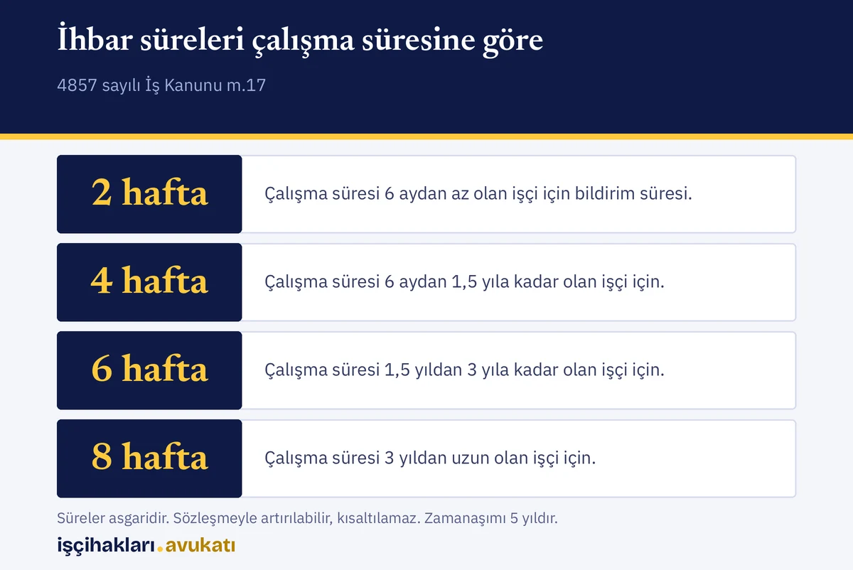 ihbar tazminatı ödenmemesi için uyulması gereken bildirim süreleri: 2, 4, 6 ve 8 hafta