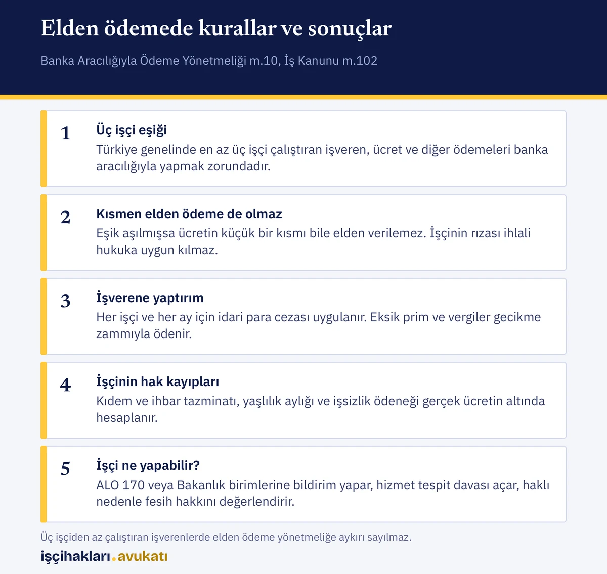 İşverenin elden ödeme yapması halinde üç işçi eşiğini, yaptırımları ve işçinin hak kayıplarını gösteren liste