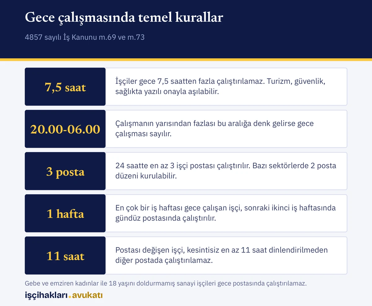Gece dönemi, 7,5 saat sınırı ve posta düzenini açıklayan gece çalışma kurallarının özet tablosu
