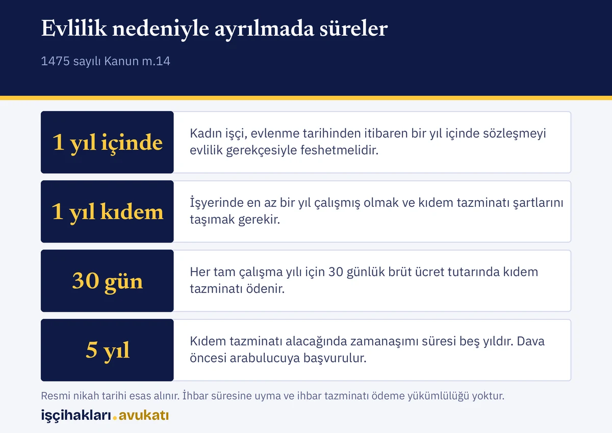 Süre, kıdem ve tazminat hesabı bilgileriyle evlilik nedeniyle işten ayrılma hakkını gösteren özet
