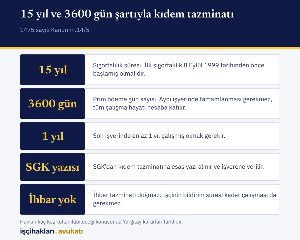 Yaş dışında emeklilik şartlarını taşıyan işçi için 15 yıl ve 3600 gün ile kıdem tazminatı şartlarının özeti