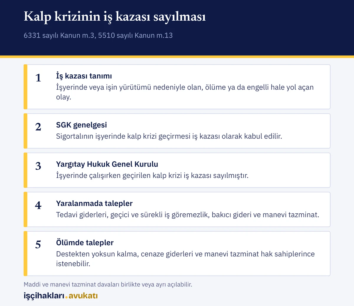 kalp krizi iş kazası sayılır mı sorusunun cevabı: tanım, SGK genelgesi, Yargıtay kararı ve tazminat kalemleri