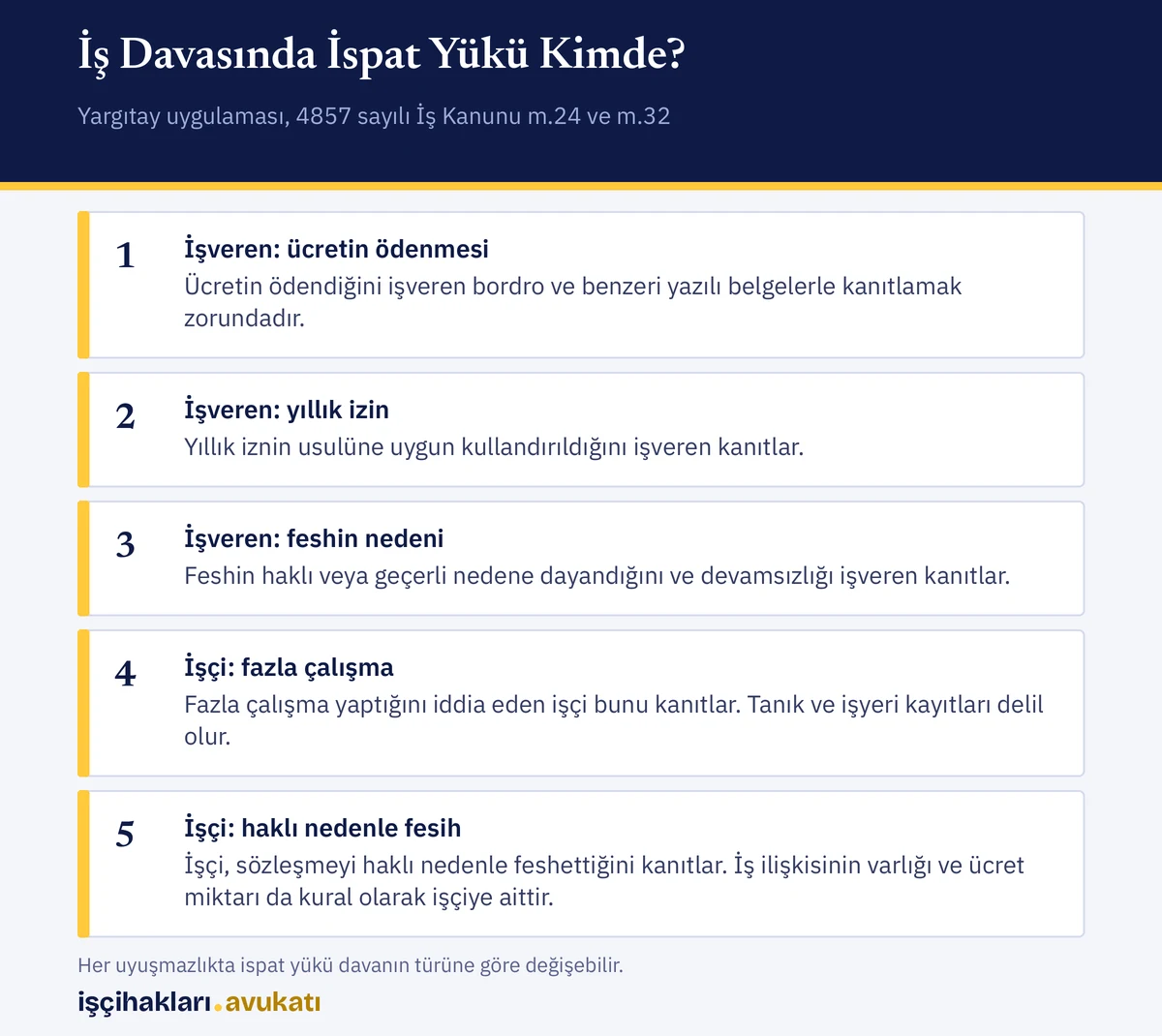 iş davasında ispat yükü: ücret, izin ve fesih nedeni işverende, fazla çalışma ve haklı fesih işçide