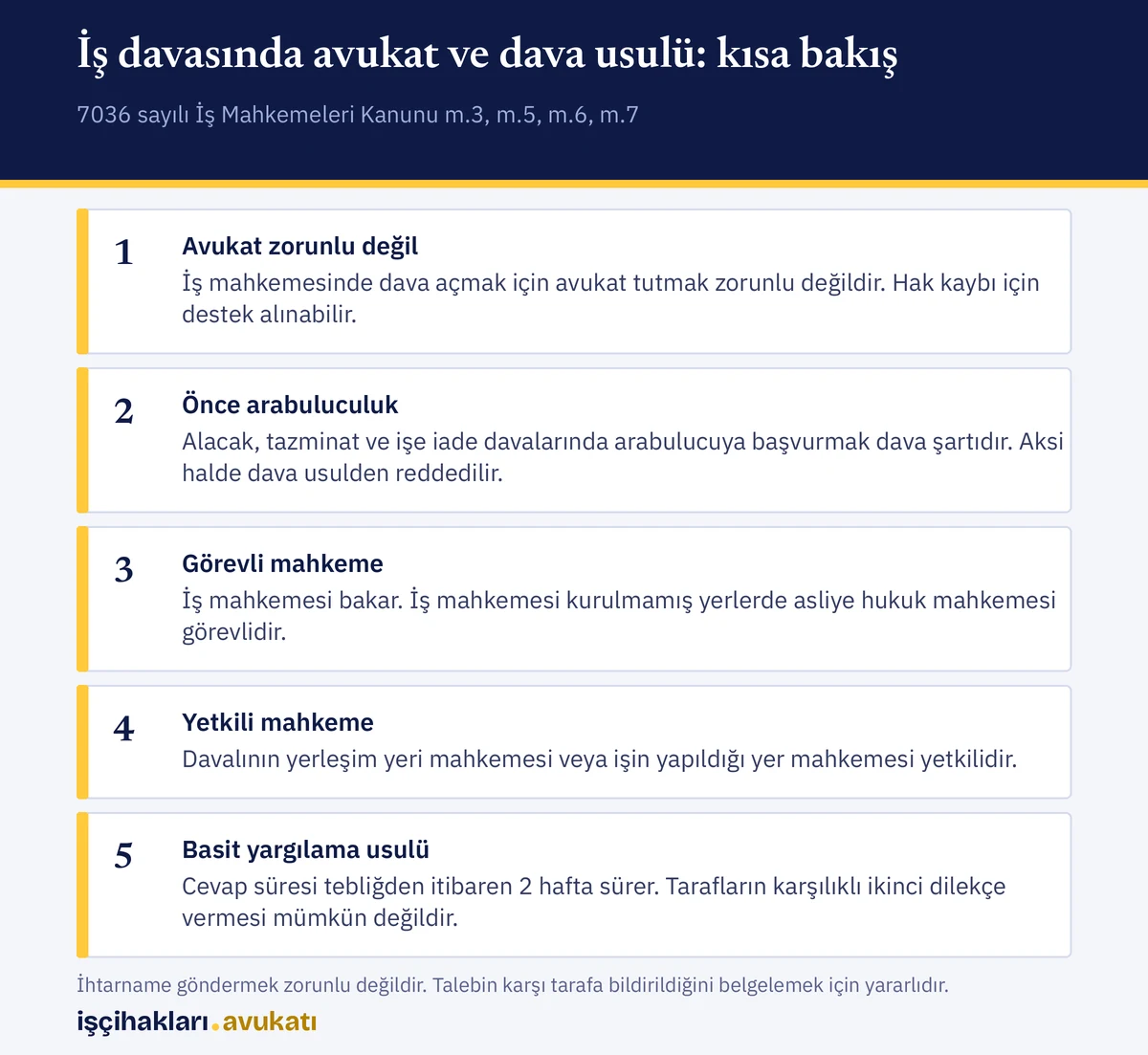 İş davalarında avukat tutmak zorunlu olmasa da arabuluculuk, mahkeme ve yargılama usulünü gösteren özet