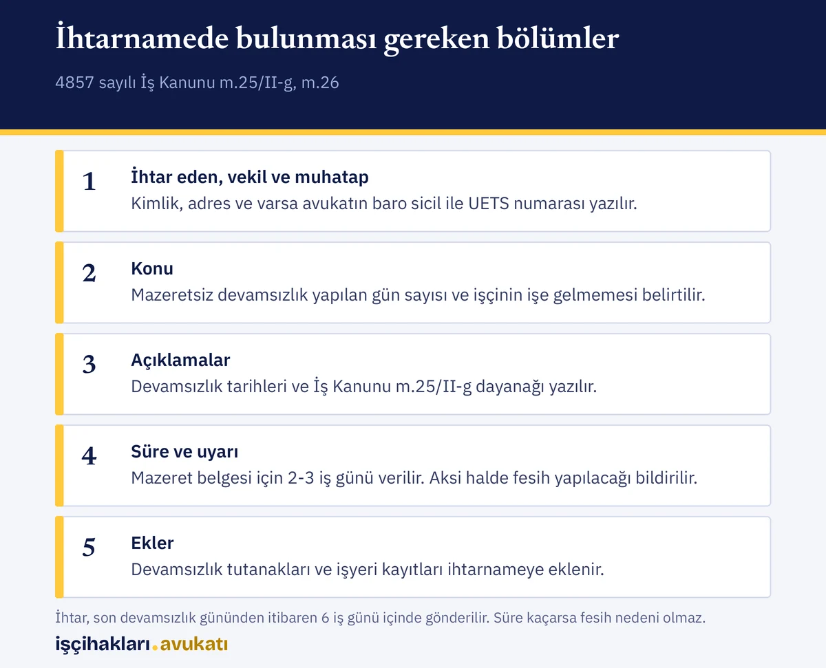 işe gelmeyen işçiye gönderilecek ihtarnamede bulunması gereken bölümler, süre ve ekler