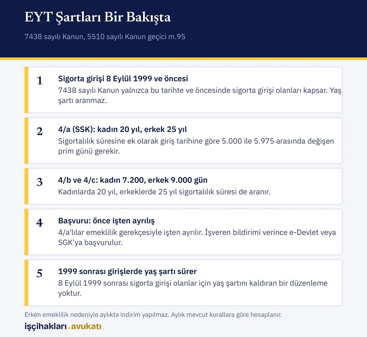 eyt şartları: sigorta girişi tarihi, prim günü ve sigortalılık süresi koşullarını gösteren özet kart