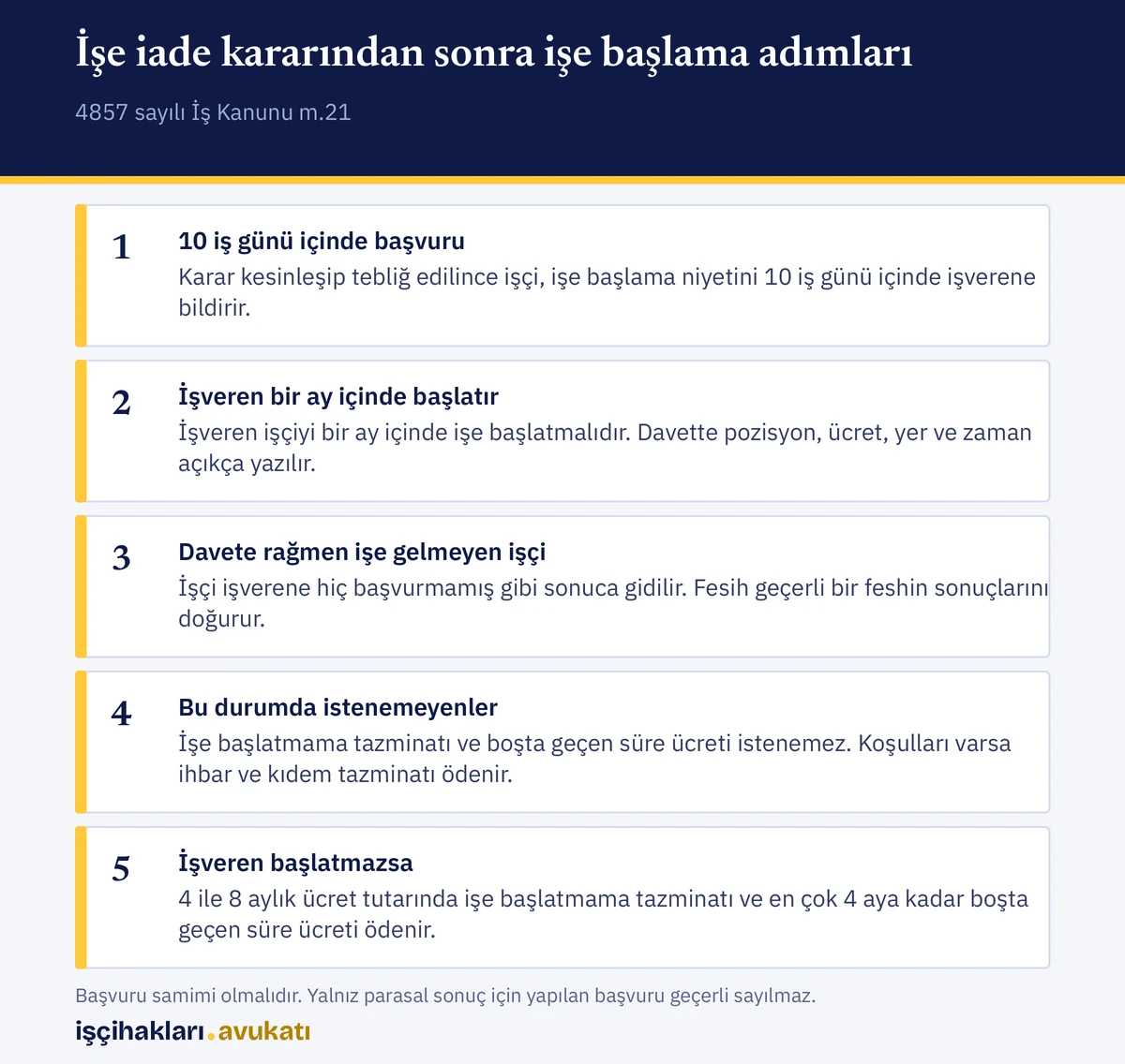 İşe iade kararından sonra işe başlama başvurusunu, işveren davetini ve işe gelmemenin sonuçlarını gösteren liste