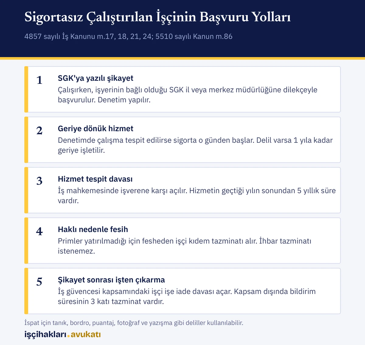 Kayıt dışı çalışan, yani sigortasız çalıştırılan işçinin şikayet, hizmet tespit davası ve tazminat yolları