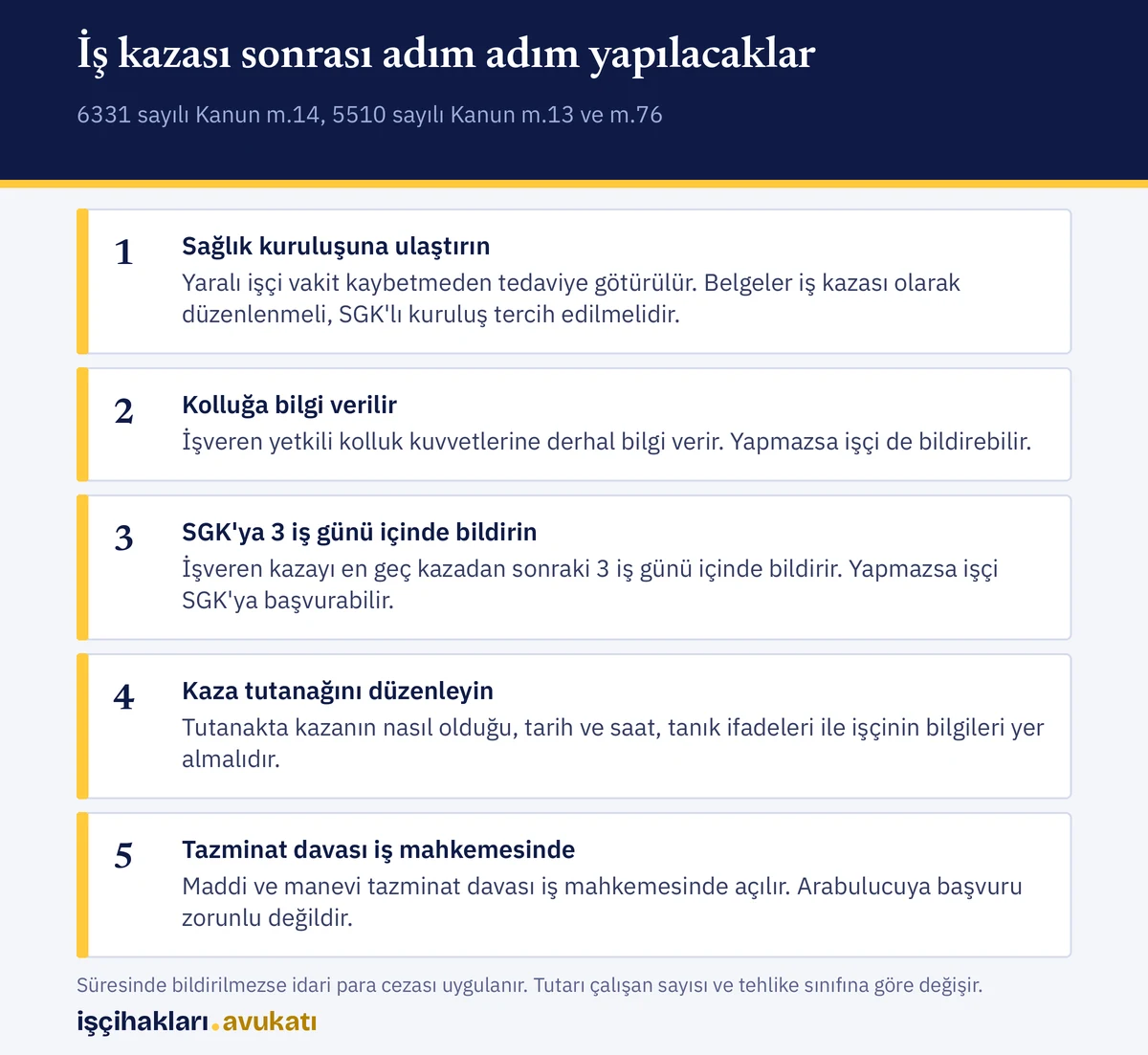 Tedavi, kolluğa bildirim, SGK bildirimi, tutanak ve dava adımlarını gösteren iş kazası sonrası liste
