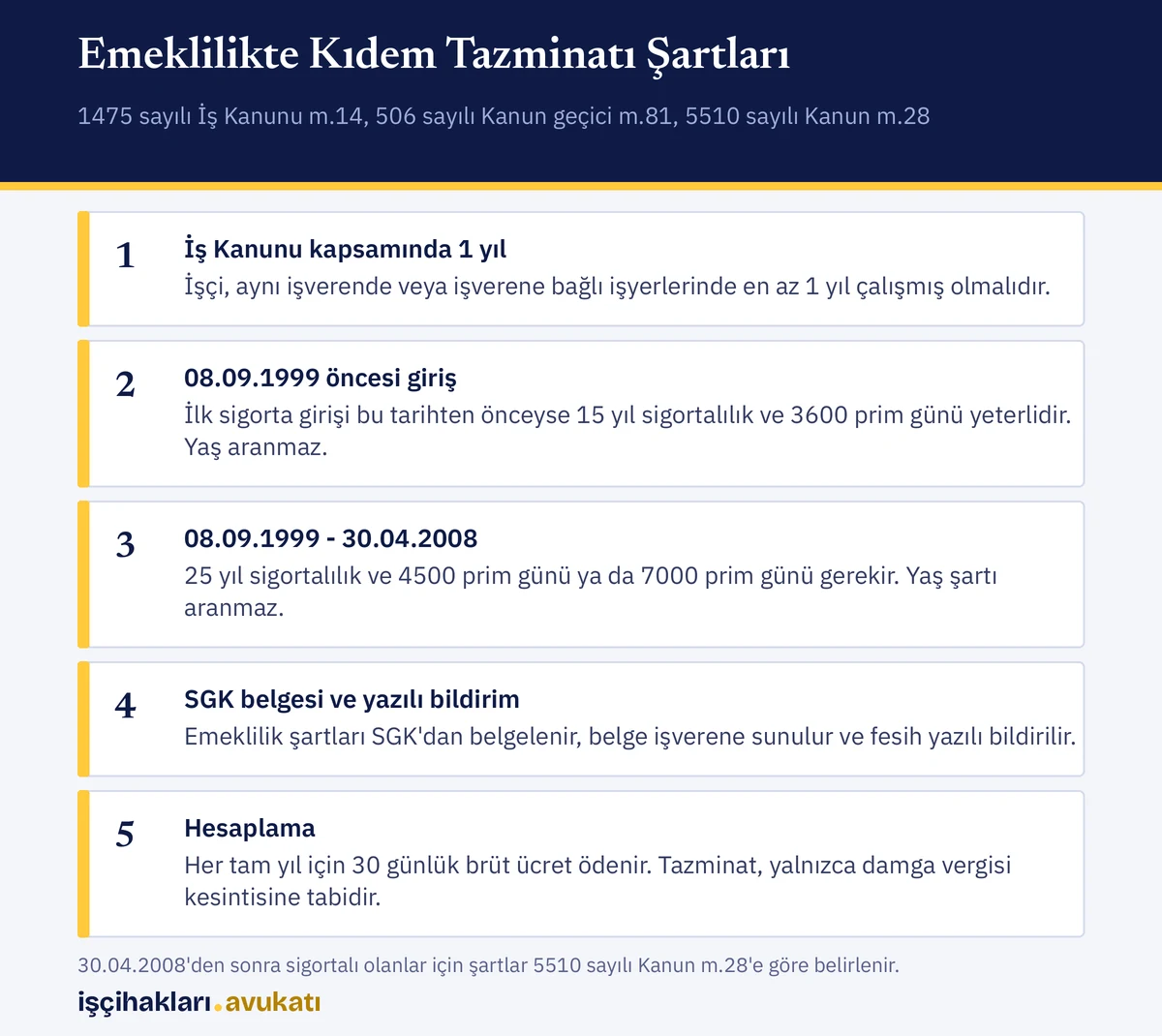 İşçinin emeklilik nedeniyle kıdem tazminatı alabilmesi için gereken sigorta süresi, prim günü ve başvuru adımları