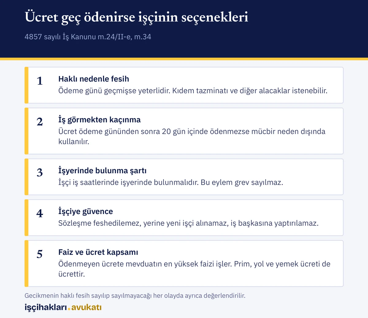 geç ödenen ücret halinde işçinin haklı fesih, iş görmekten kaçınma ve en yüksek mevduat faizi hakları
