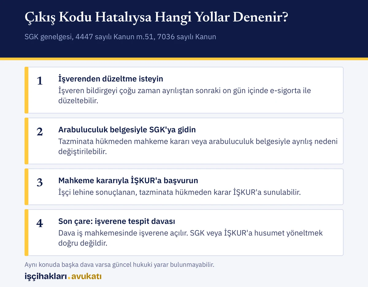 Çıkış kodu değiştirme davası açmadan önce denenecek yolları ve davanın muhatabını gösteren özet