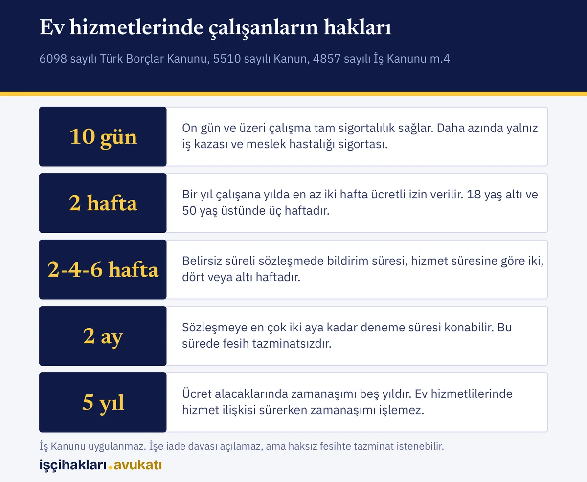 Özet görsel: ev hizmetlerinde çalışanların hakları, sigorta, izin ve bildirim süreleri