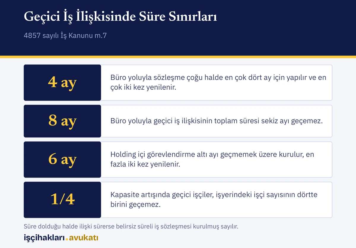 Geçici iş ilişkisinde büro ve holding içi görevlendirme için süre sınırlarını gösteren özet