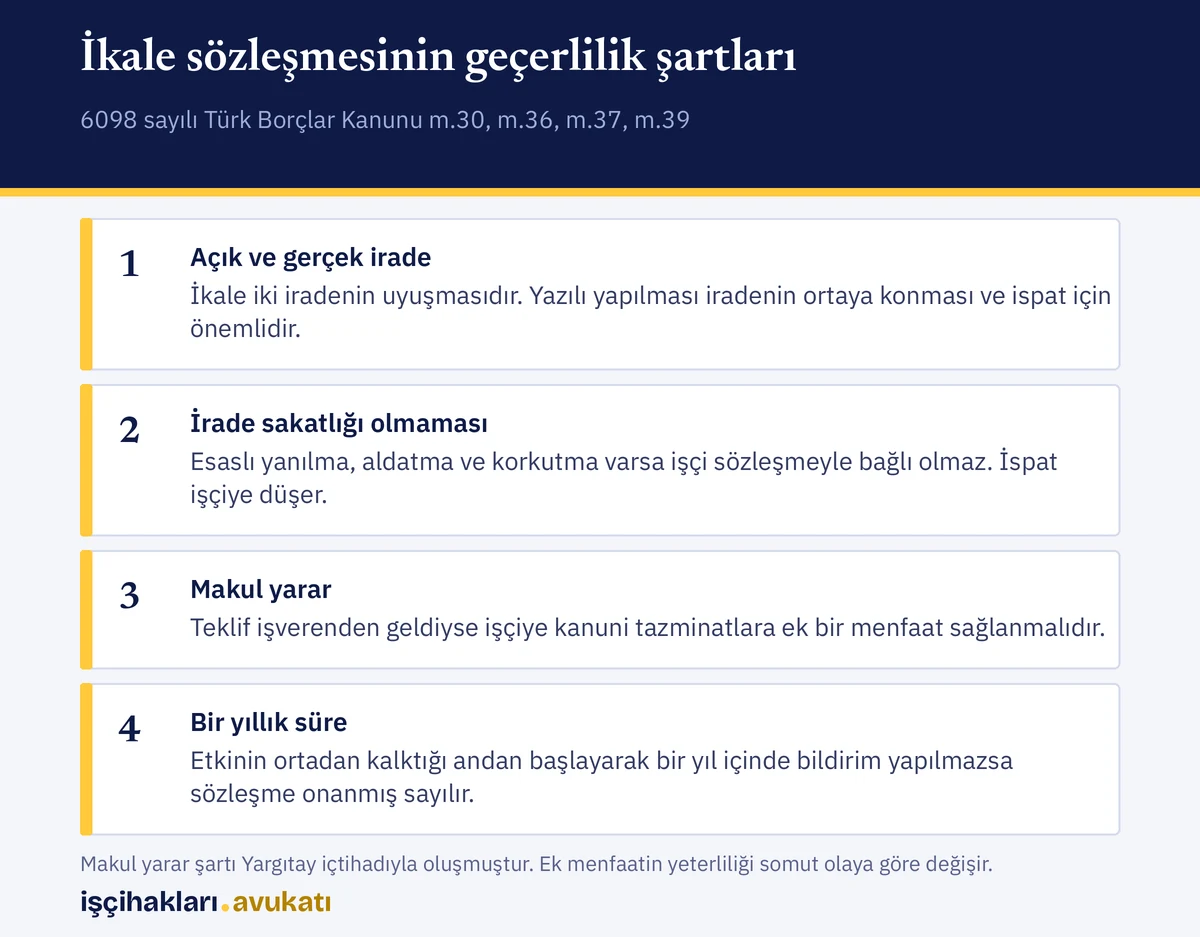 Geçerli bir ikale sözleşmesi için aranan irade, makul yarar ve irade sakatlığı şartlarını gösteren özet