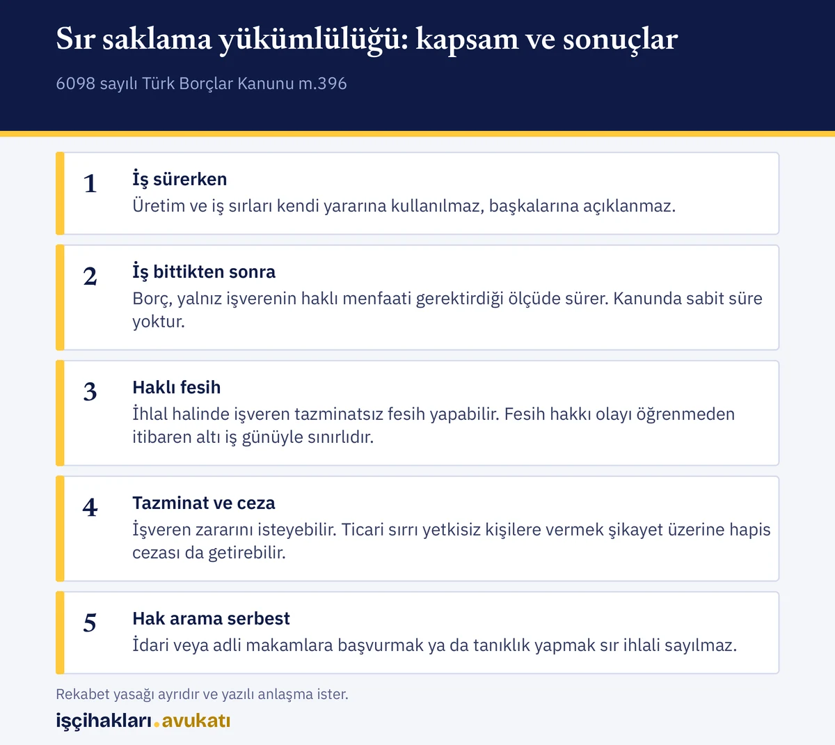 İşçinin sır saklama yükümlülüğü: kapsam, süre ve ihlal sonuçlarını özetleyen liste