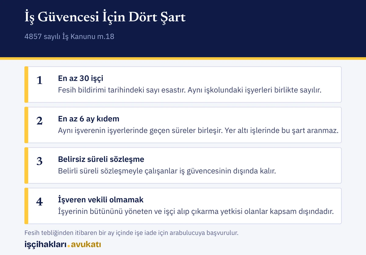 İş güvencesi kapsamına girmek için gereken işçi sayısı, kıdem, sözleşme türü ve görev şartları