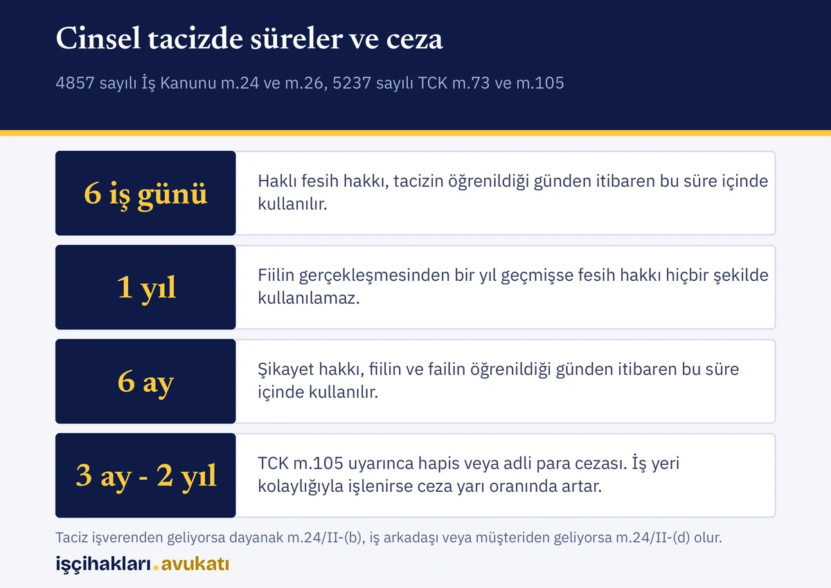 Haklı fesih ve şikayet sürelerini özetleyen, işyerinde cinsel taciz konulu infografik
