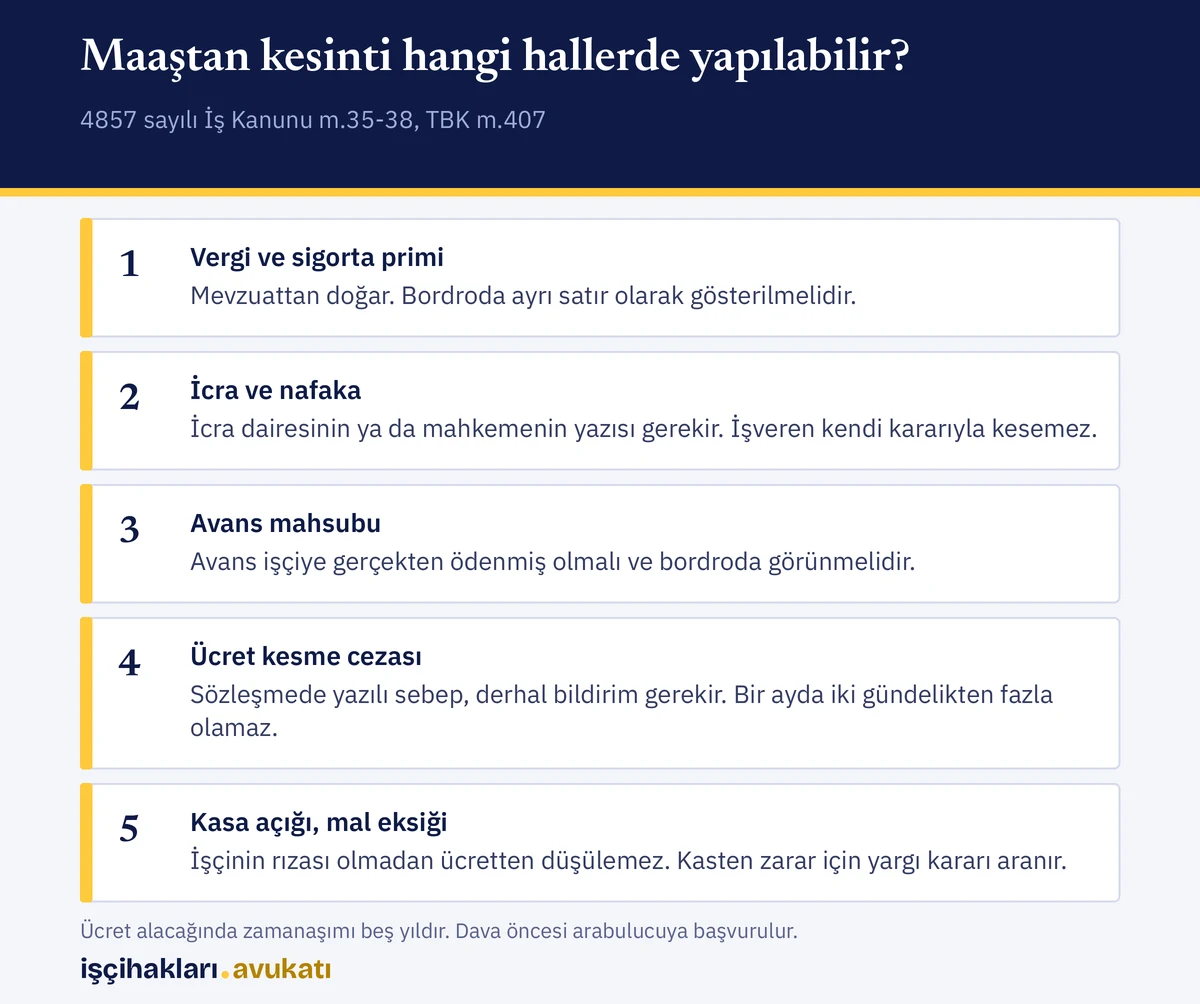 Maaştan kesinti yapılabilen hallerin ve koşullarının özetini gösteren bilgi listesi
