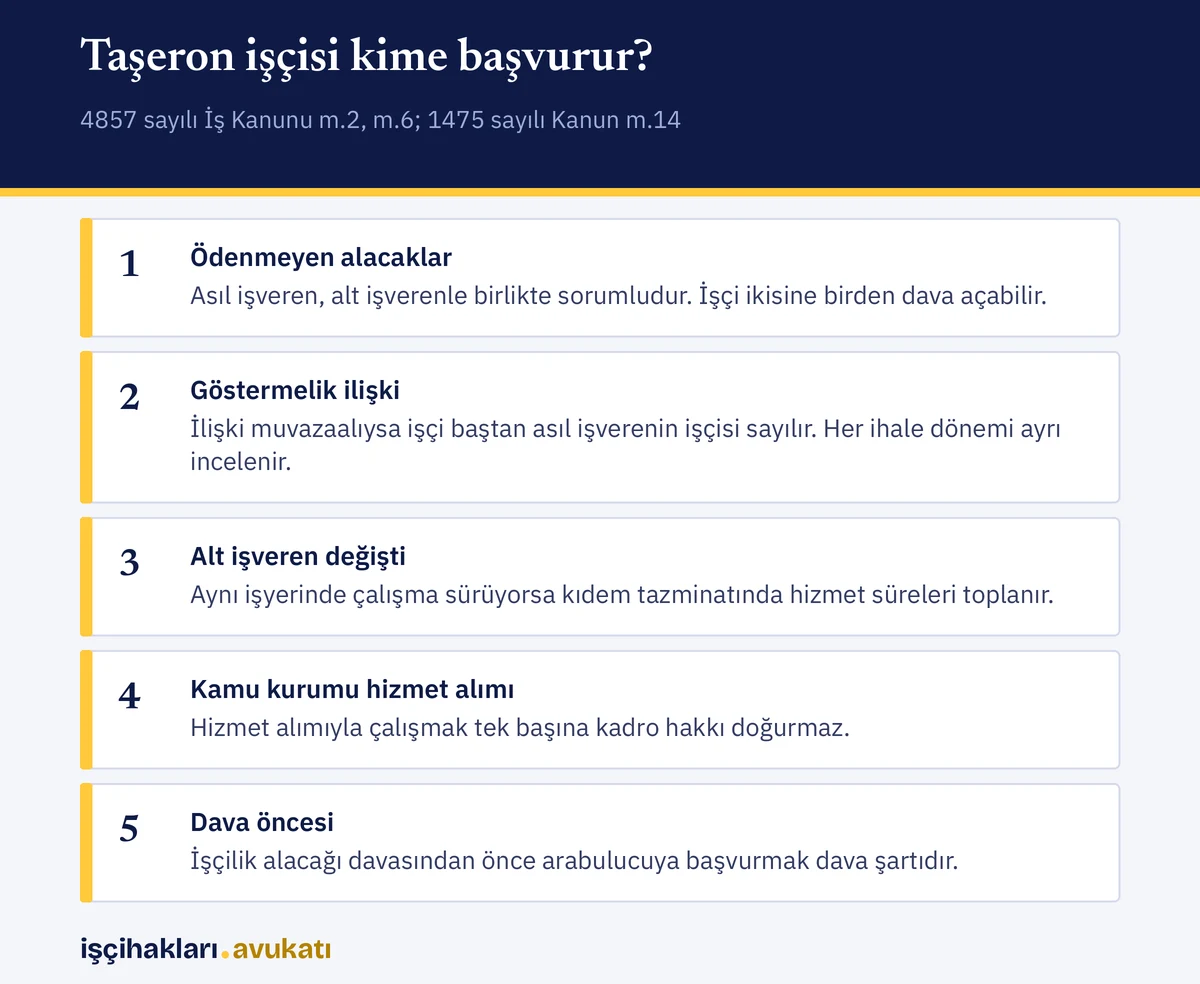 Alt işveren ve asıl işveren sorumluluğunu durumlara göre sıralayan taşeron işçi hakları özeti