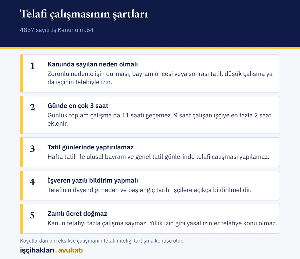 Telafi çalışması için aranan neden, günlük süre sınırı, tatil günü yasağı ve bildirim şartlarını gösteren kart