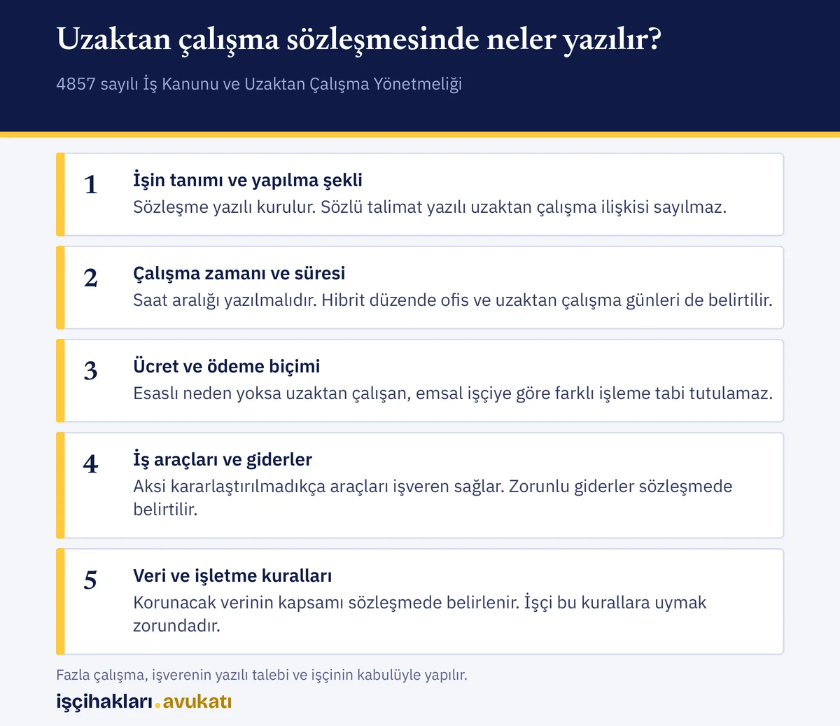 Uzaktan çalışma sözleşmesinde bulunması gereken başlıkları gösteren kontrol listesi