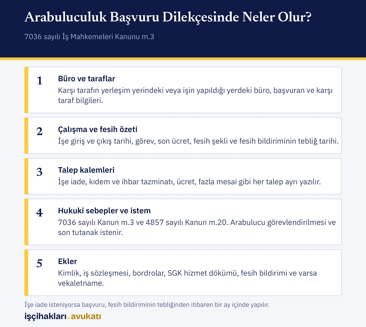 Arabuluculuk başvuru dilekçesi örneğinde bulunması gereken bölümler, talep kalemleri ve ekler