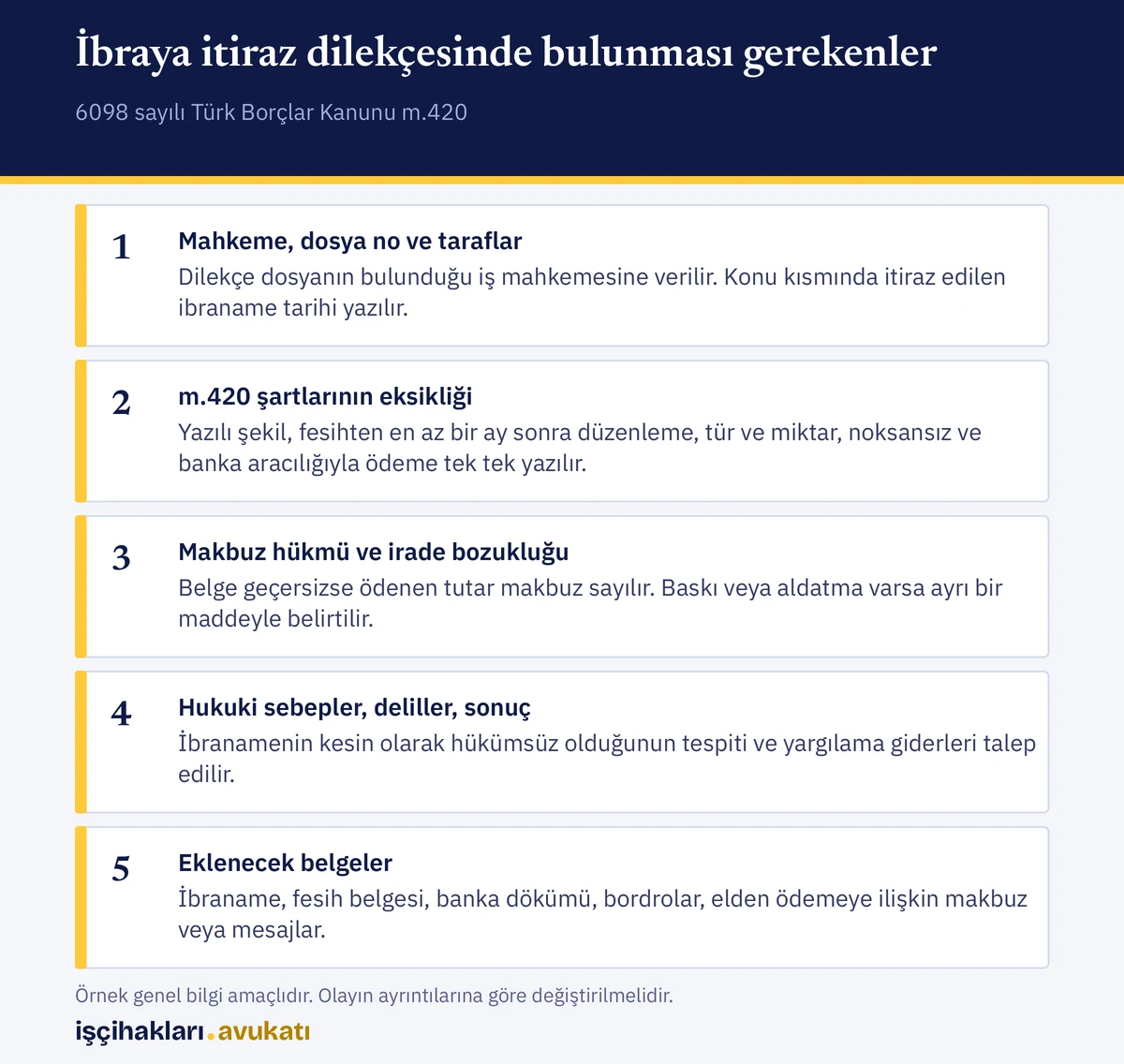 Bölümleri ve ekleri gösteren ibraya itiraz dilekçesi örneği için kontrol listesi