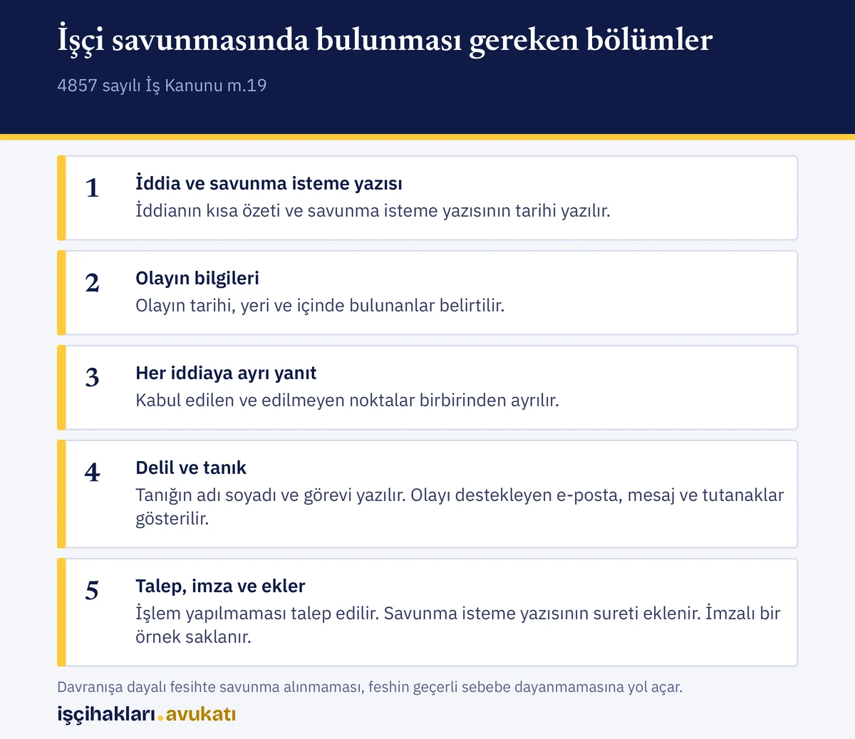 Yazılı işçi savunması örneğinde yer alması gereken bölümler: iddia, olay, yanıt, delil ve talep