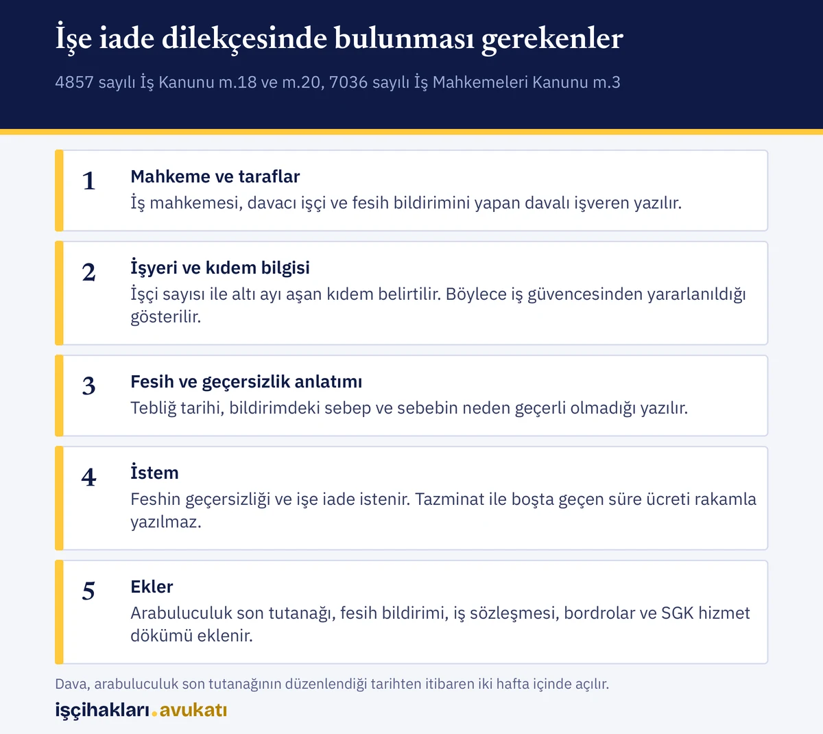 Dilekçede yer alacak bölümler ve ekleri özetleyen, işe iade dava dilekçesi örneği için hazırlanmış infografik