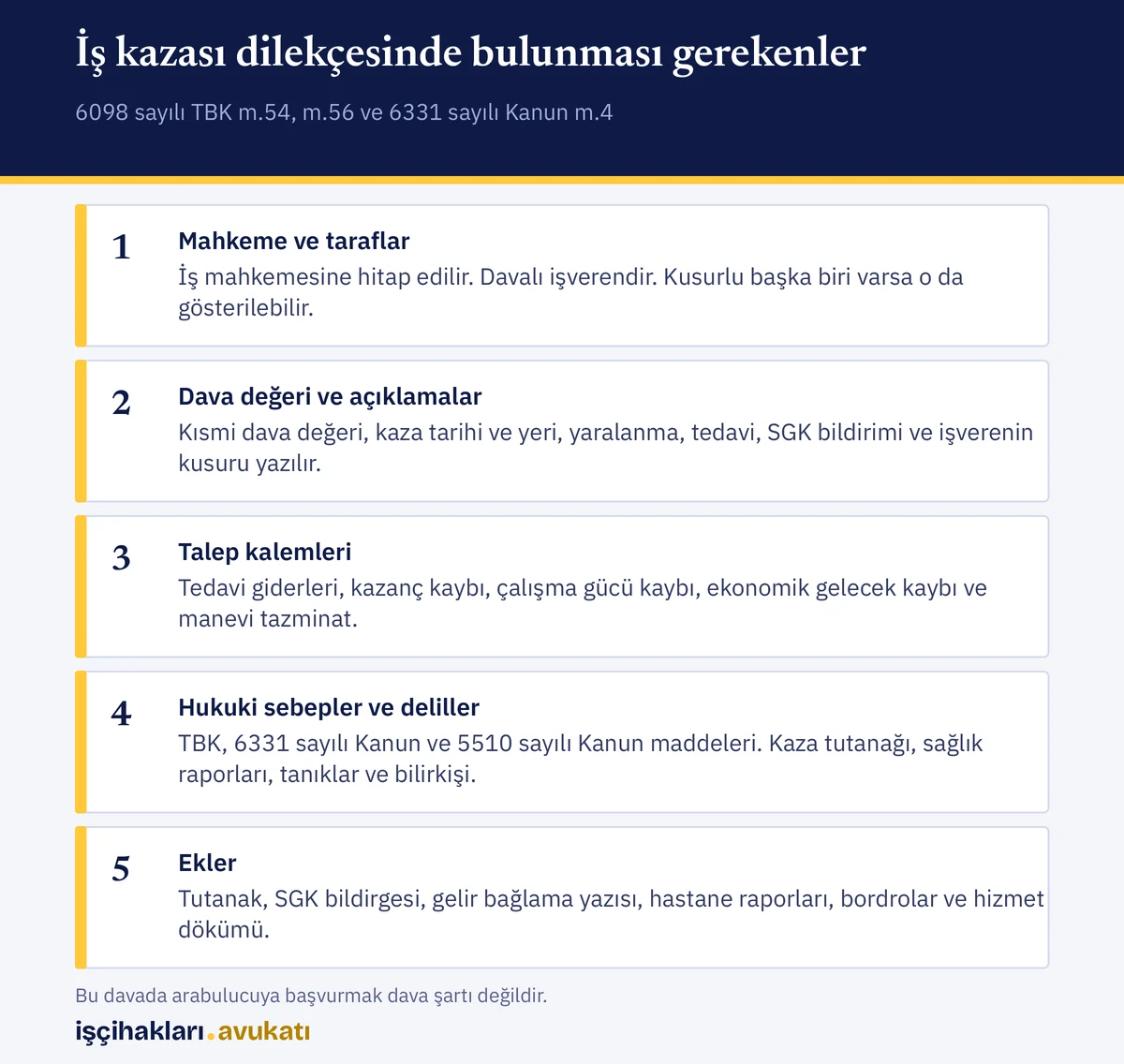 İş kazası tazminat dava dilekçesi örneğinde bulunması gereken bölümler ve ekleri gösteren özet kart