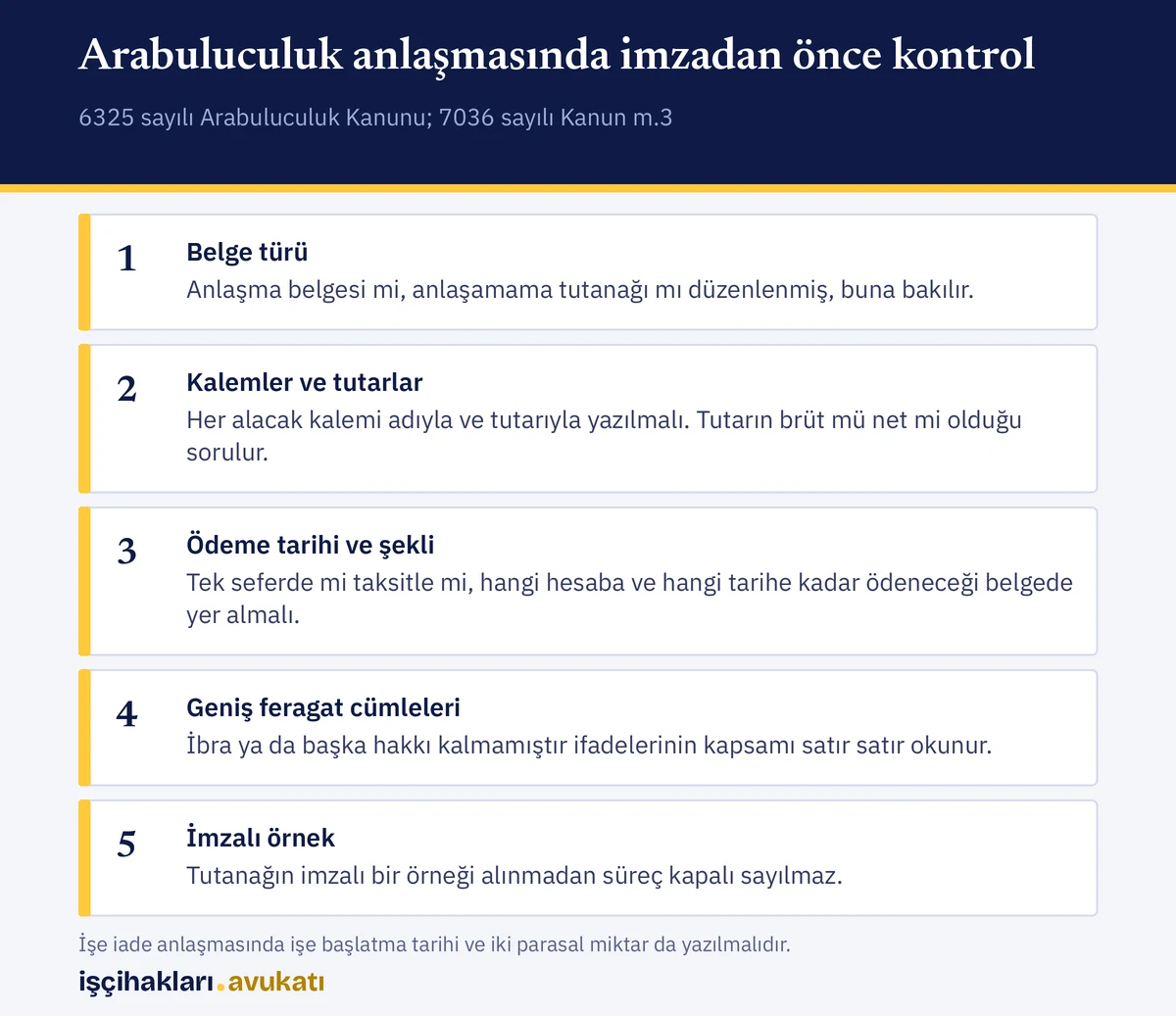 İmzadan önce belge, tutar, ödeme ve feragat maddeleri: arabuluculuk görüşmesi için kontrol listesi