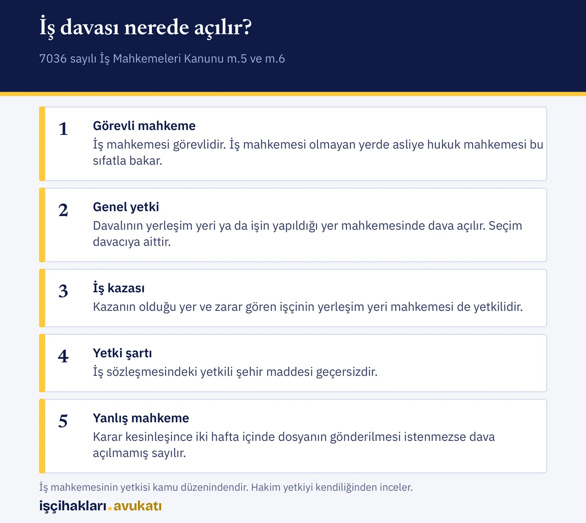 Davanın hangi mahkemede ve hangi şehirde açılacağı, iş mahkemesi görev ve yetki kurallarıyla görselde özetlenir.