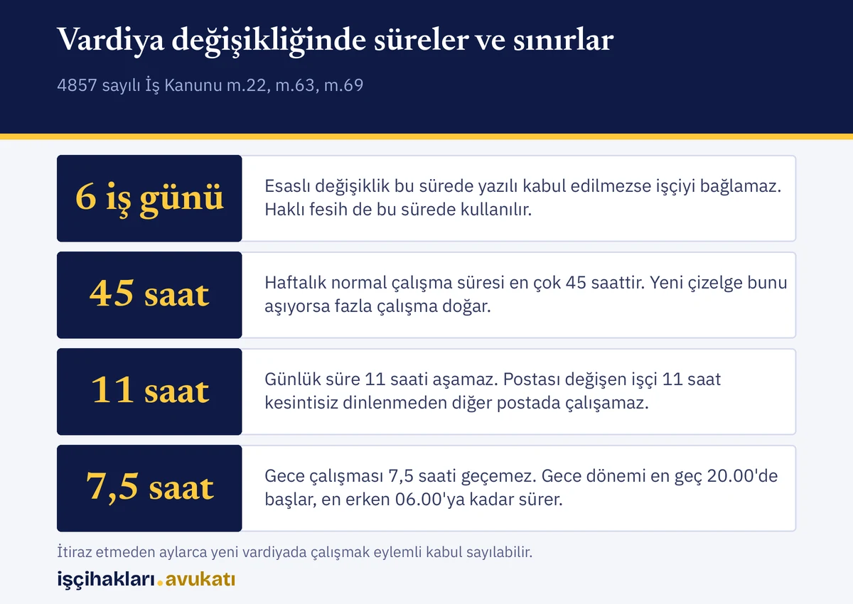Yazılı itiraz süresi, haftalık ve günlük çalışma sınırlarını gösteren vardiya değişikliği özeti