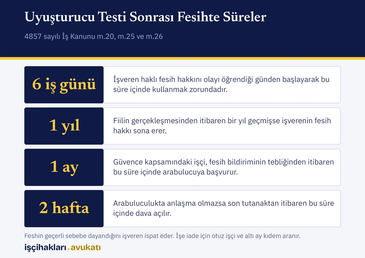 İşyerinde uyuşturucu testi sonrası işten çıkarmada işveren ve işçi için geçerli süreler
