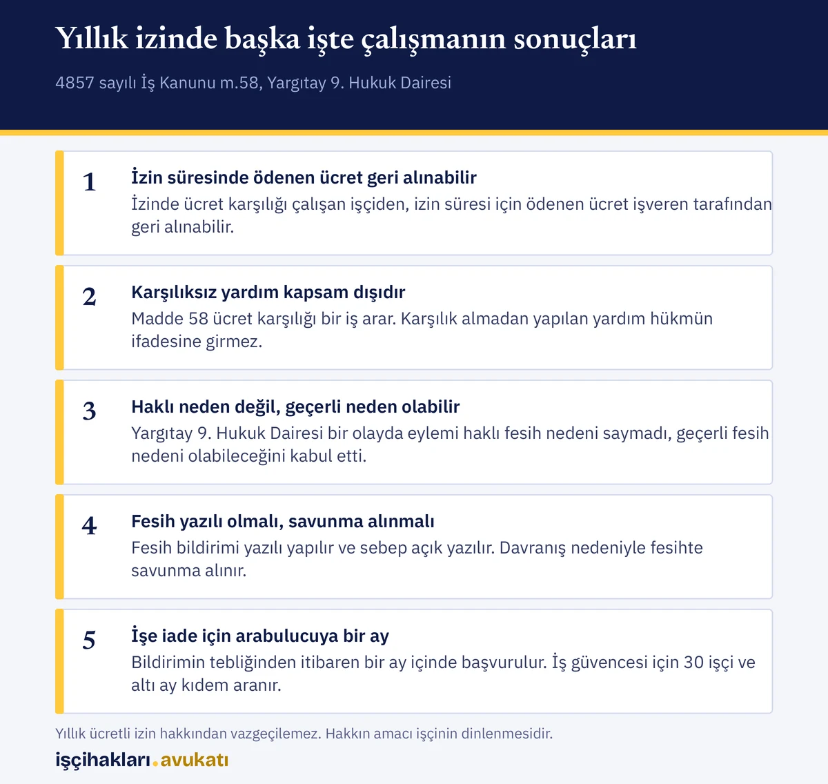 Yıllık izinde başka işte çalışma: ücret iadesi, fesih türü, savunma ve işe iade süresi özeti