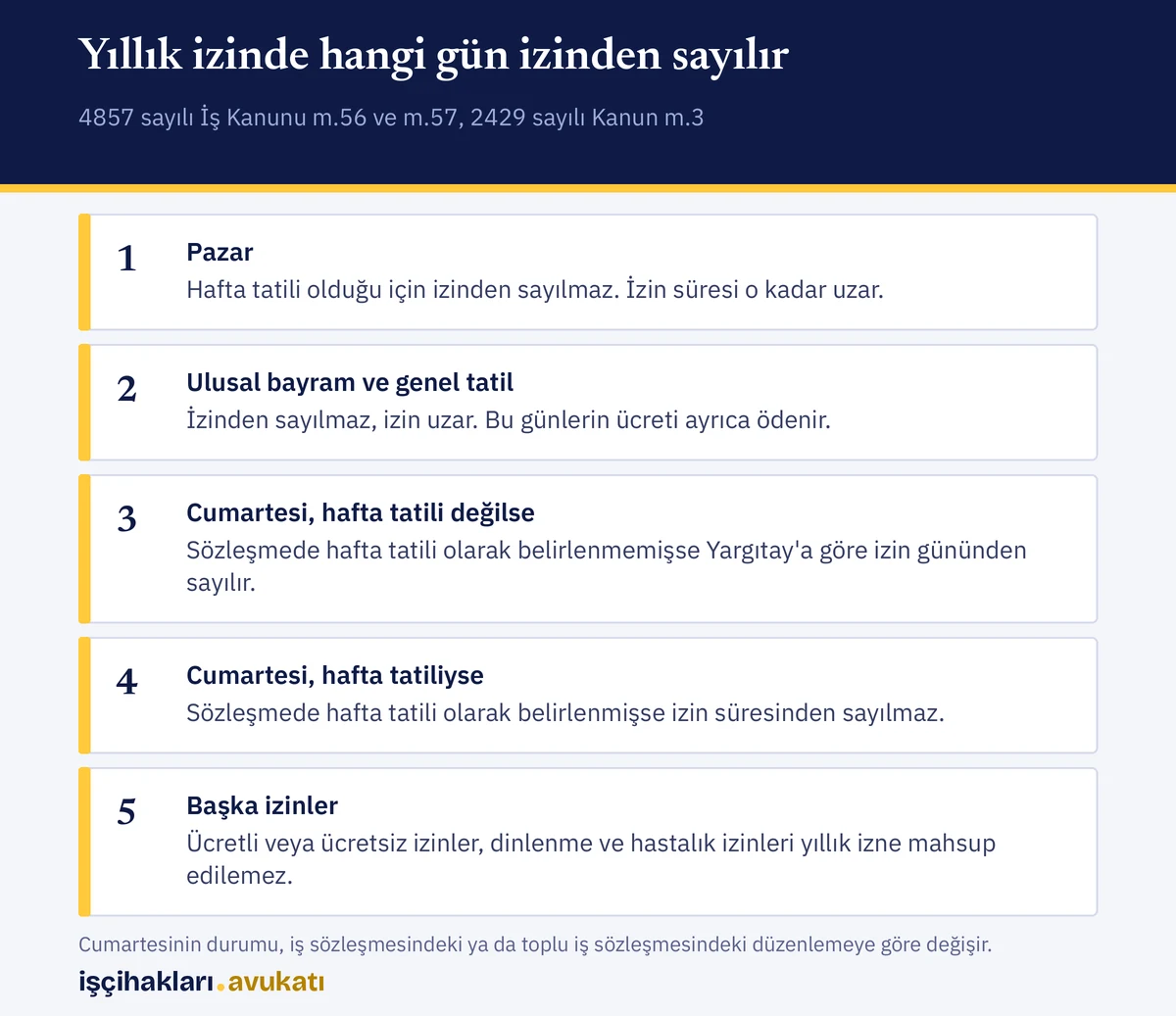 Pazar, bayram ve cumartesinin yıllık izinde hafta tatili hesabında nasıl sayıldığını gösteren infografik