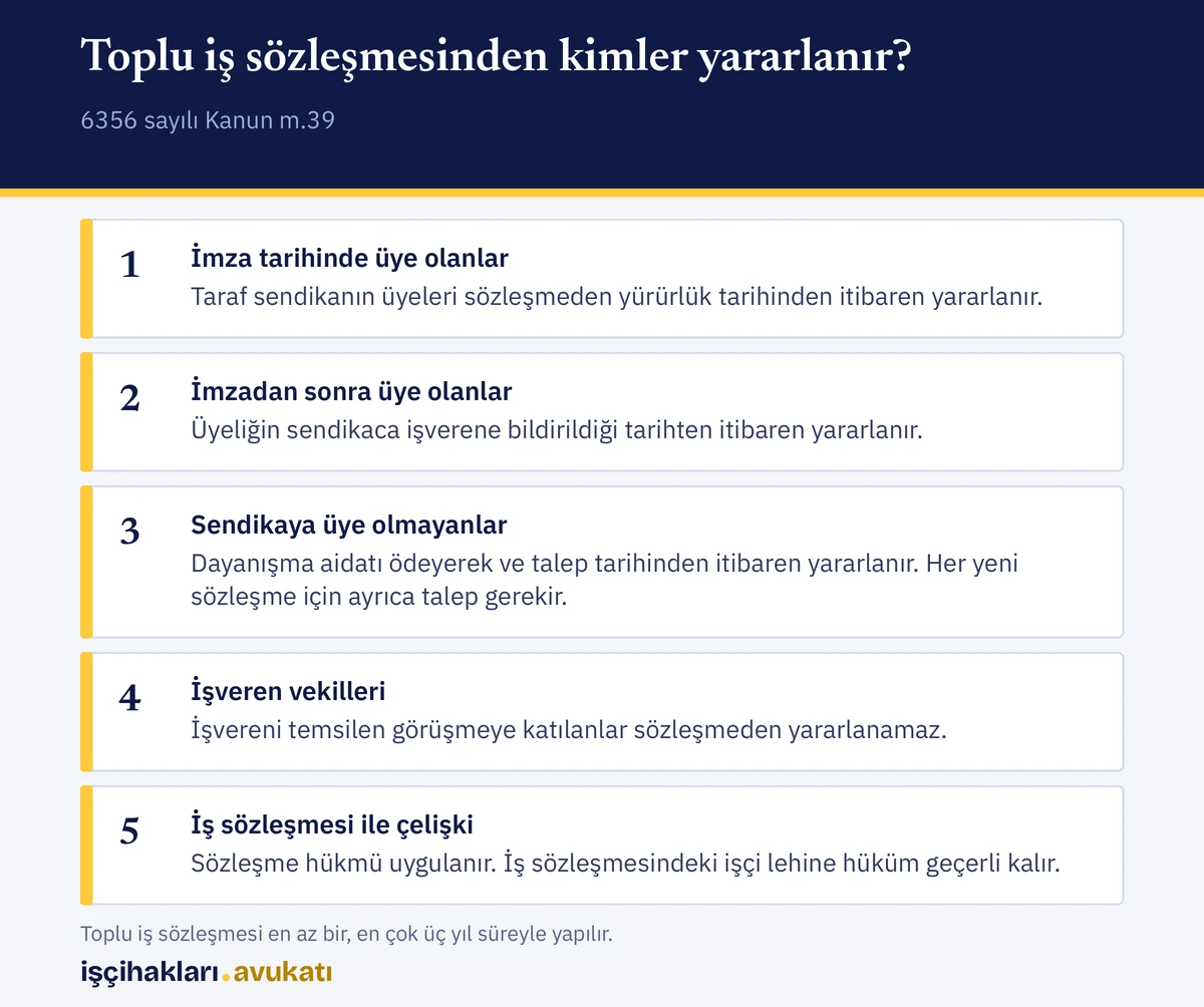Toplu iş sözleşmesinden üyelerin, üye olmayanların ve işveren vekillerinin yararlanma durumunu gösteren kart
