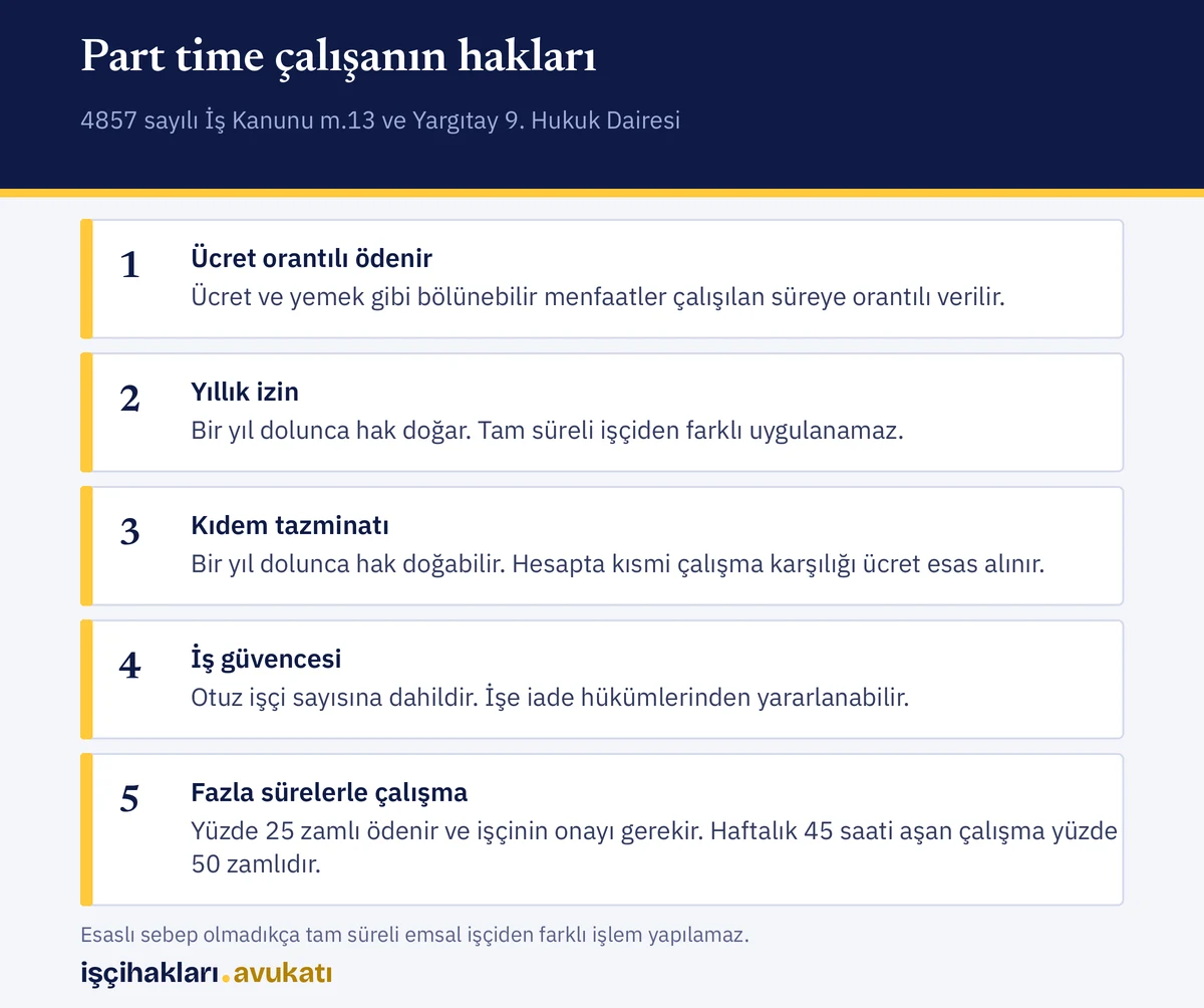 Part time çalışan hakları: ücret, izin, kıdem, iş güvencesi ve fazla sürelerle çalışma özeti