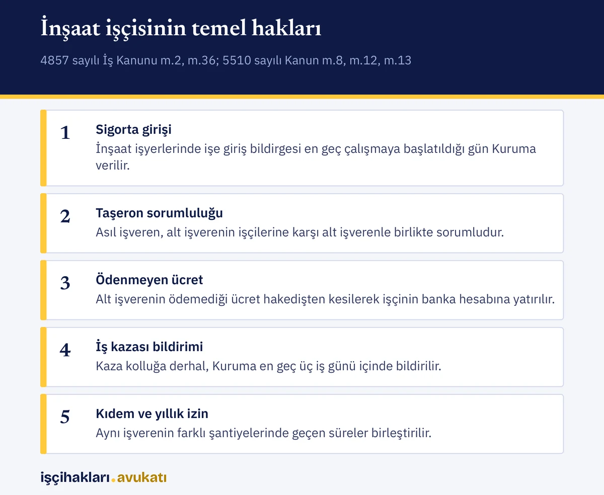 Sigorta, taşeron sorumluluğu, iş kazası bildirimi ve kıdem konularında inşaat işçisi hakları özeti